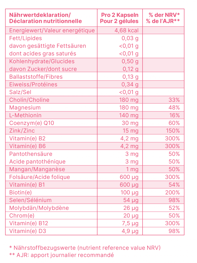 metylosan-naehrwertdeklarationen-2021 Nährwerttabelle für das Nahrungsergänzungsmittel epimethylosan das für den Leberstoffwechsel ist.